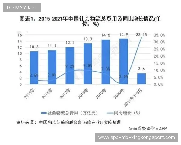 联赛商业化的社会成本如何被合理化？